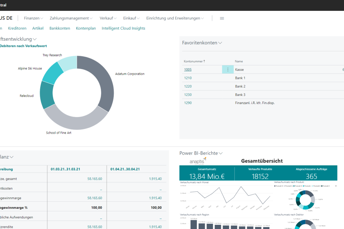 Microsoft Dynamics 365 Business Central | anaptis