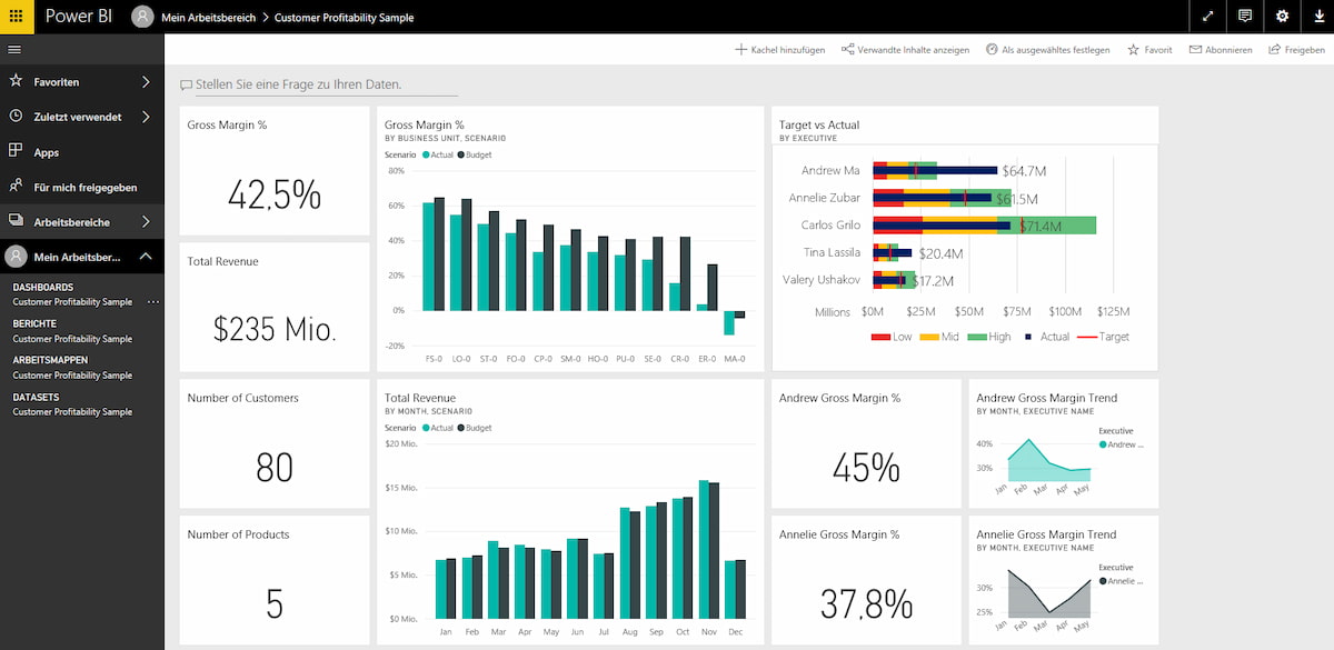 Power BI Dashboard