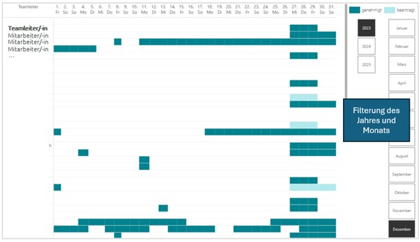 Urlaubsübersicht in Power BI