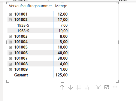 Änderungen in der Matrix