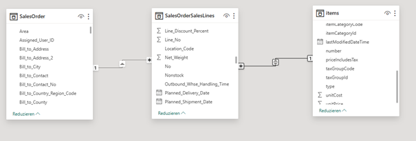 Modellansicht aller 3 verknüpften Tabellen